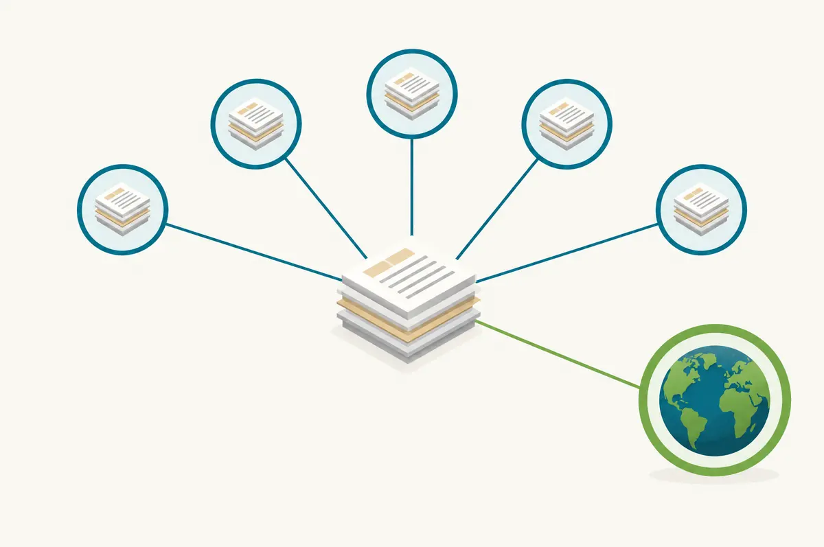 One document stack shared out to five reviewers, with a separate path to a global destination